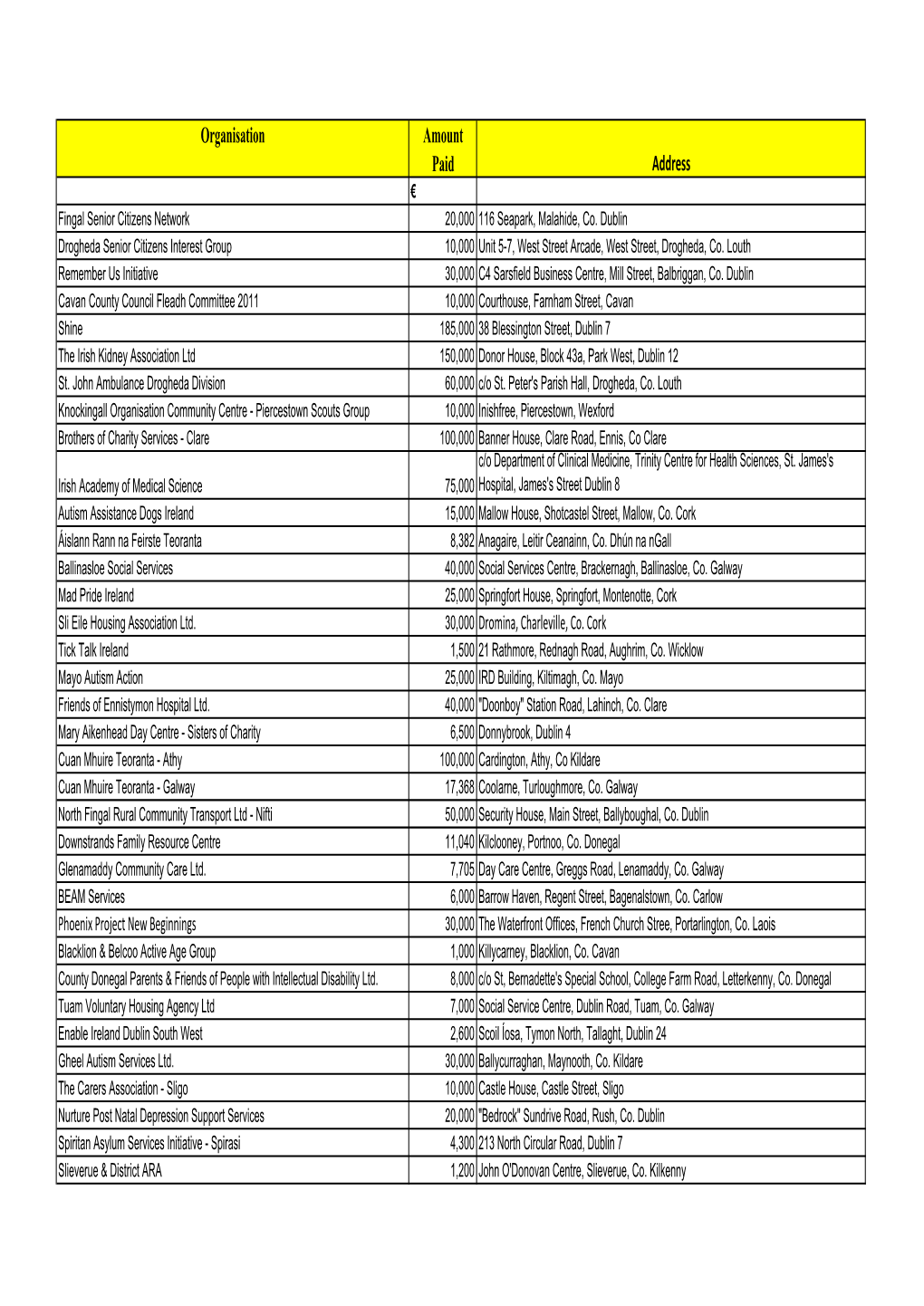 Website Spreadsheet Lottery 2012.Xlsx