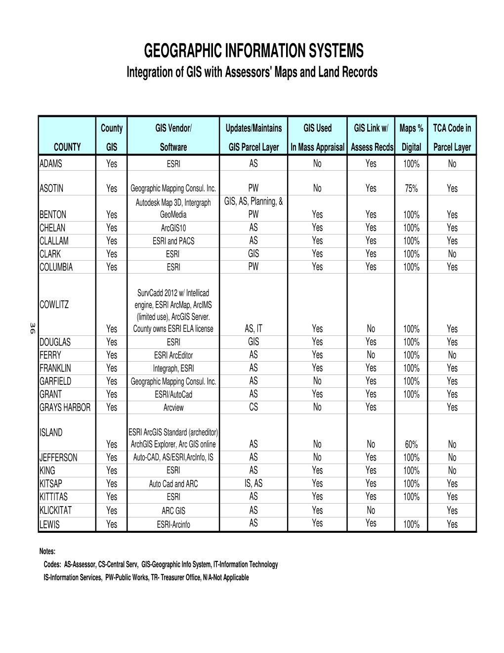 2013 Comparison Report Master.Xlsx