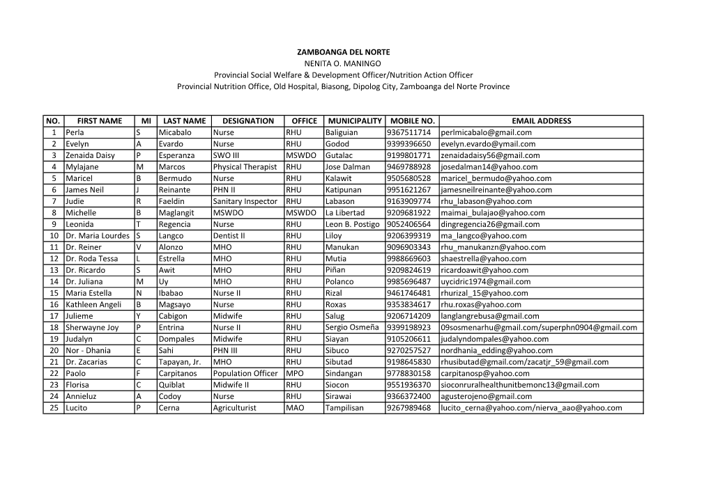 NO. FIRST NAME MI LAST NAME DESIGNATION OFFICE MUNICIPALITY MOBILE NO. EMAIL ADDRESS 1 Perla S Micabalo Nurse RHU Baliguian 9367