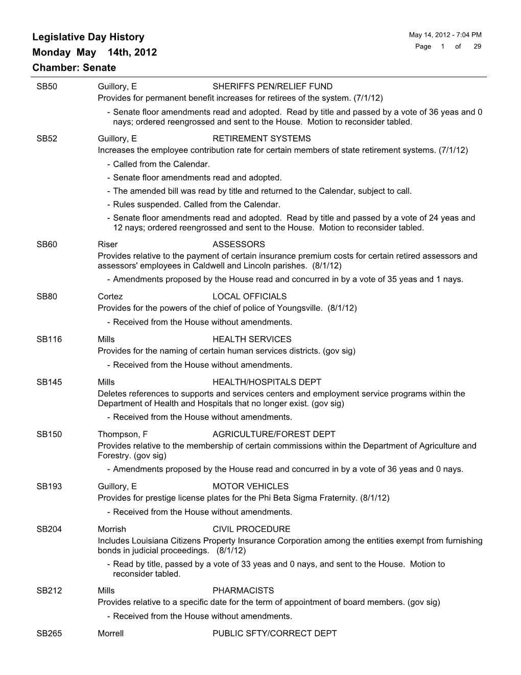 Legislative Day History Chamber: Senate Monday May 14Th, 2012