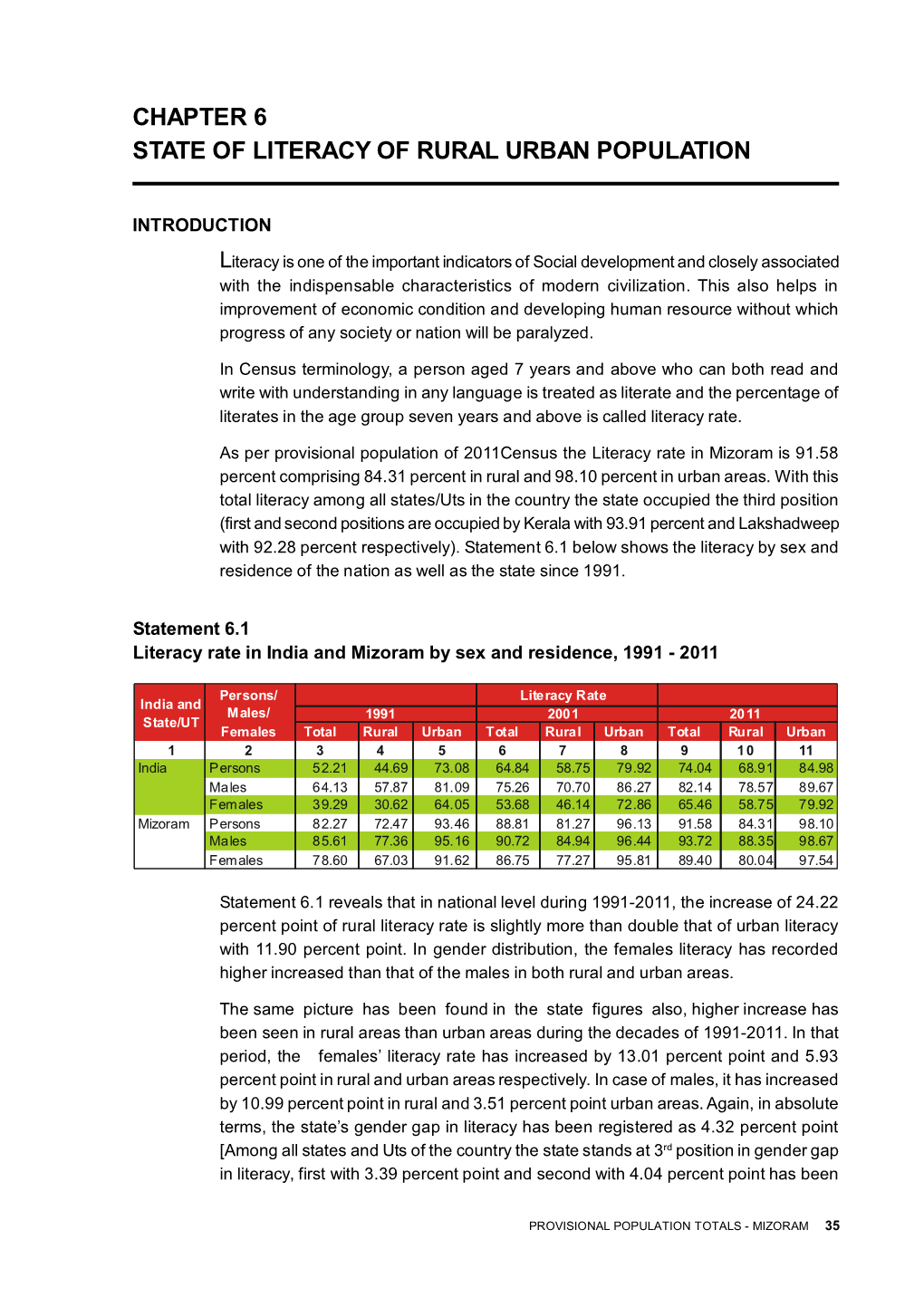 Chapter 6 State of Literacy of Rural Urban Population