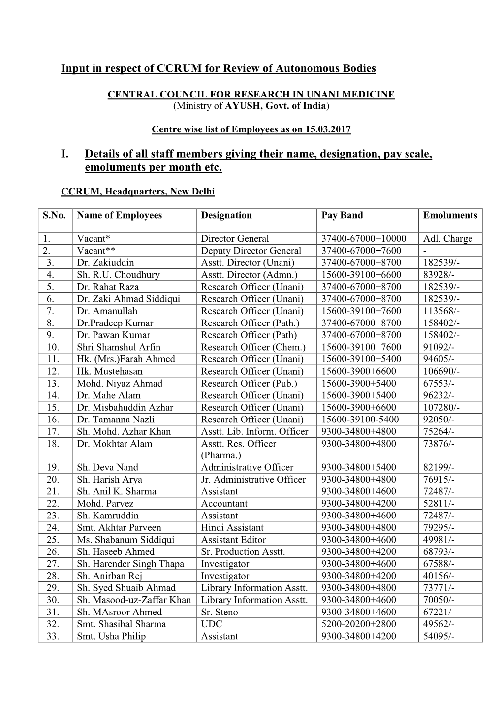 Input in Respect of CCRUM for Review of Autonomous Bodies I. Details Of