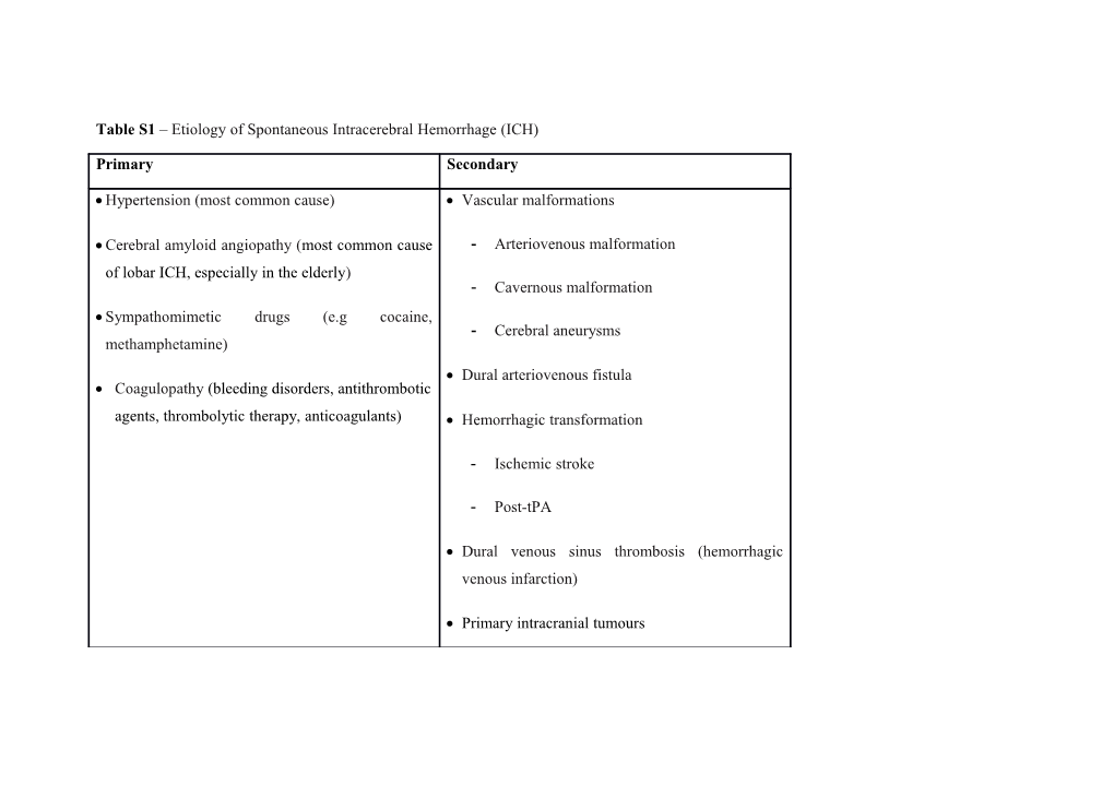 Table S1 Etiology of Spontaneous Intracerebral Hemorrhage (ICH)