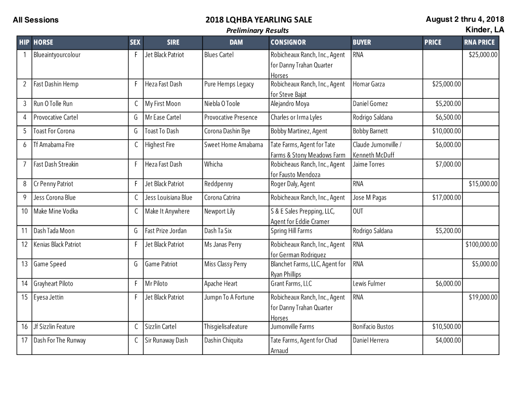 2018 Lqhba Yearling Sale