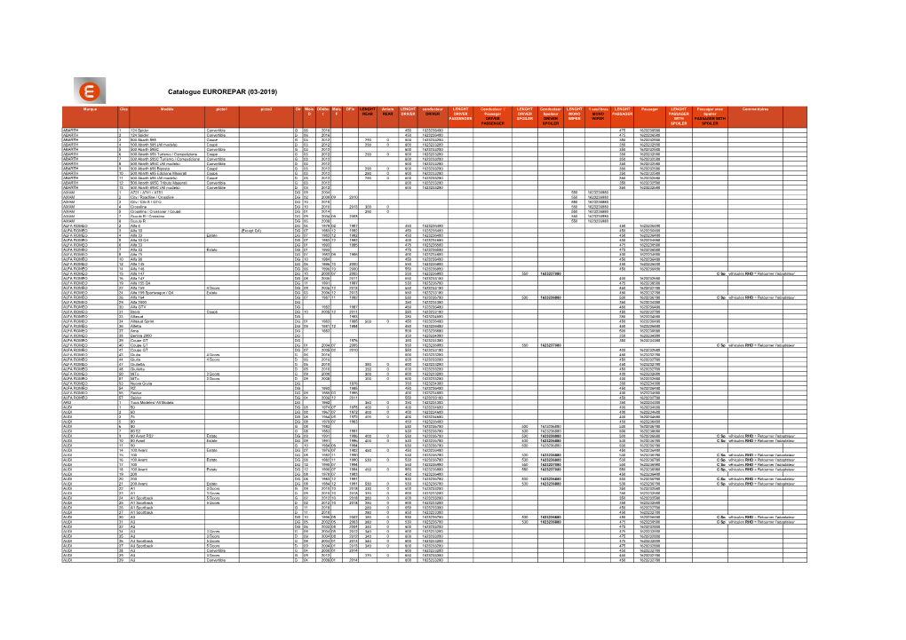 Catalogue EUROREPAR (03-2019)