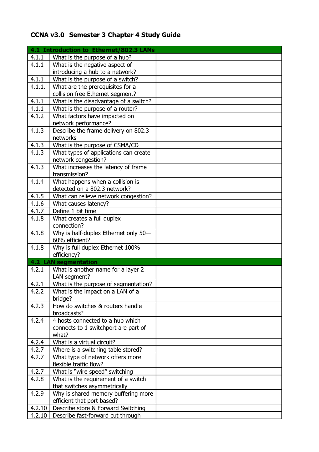 CCNA V3 Semester 3 Chapter 4 Study Guidie