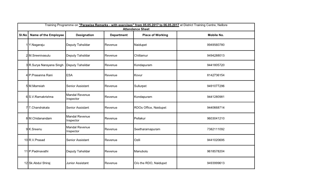 Sl.No Name of the Employee Designation Department Place of Working Mobile No