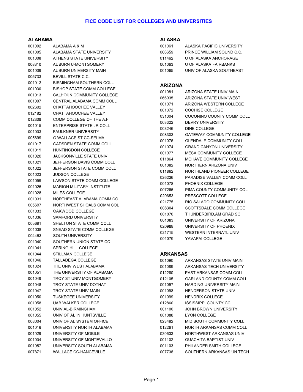 Fice Code List for Colleges and Universities