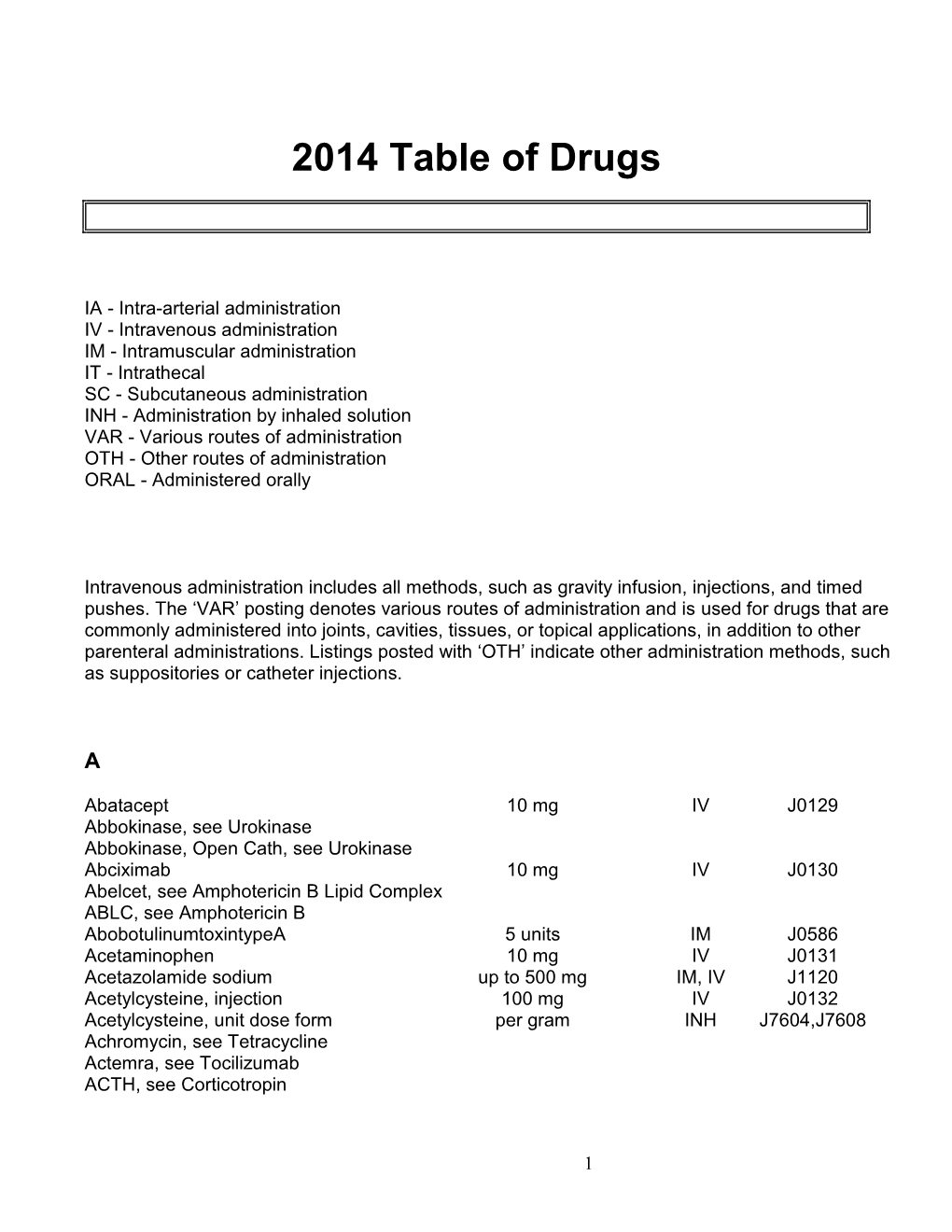 2014 Table of Drugs