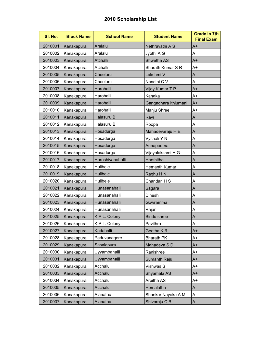 2010-11 Scholarship List