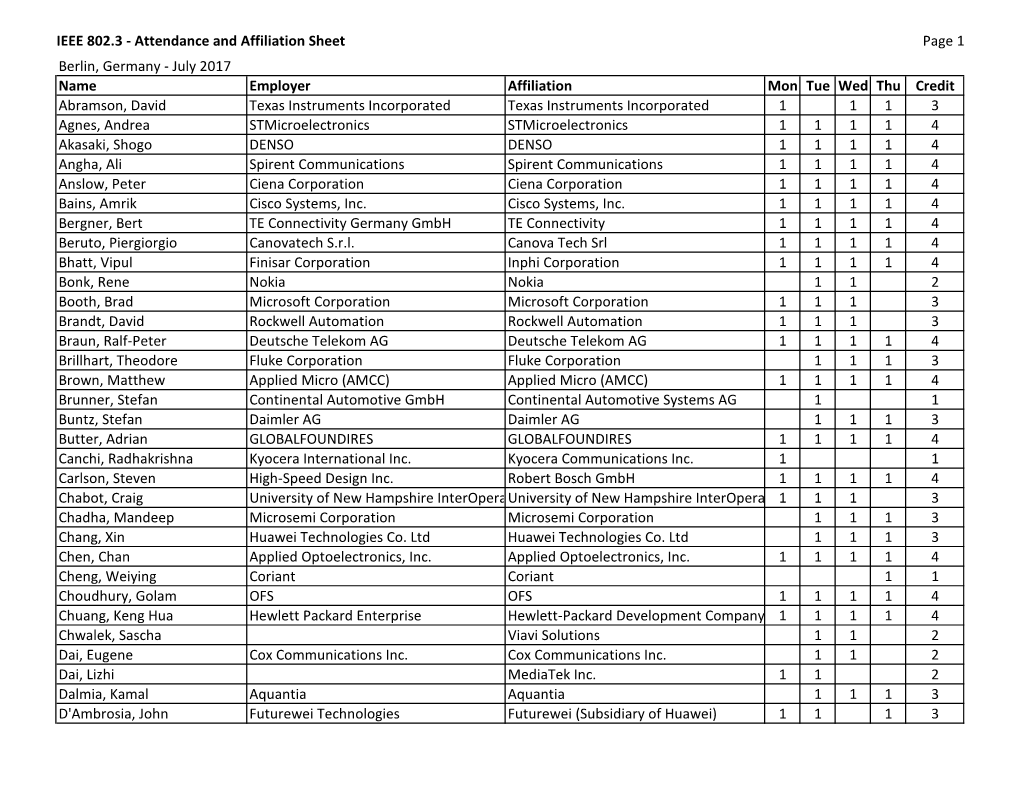 Attendance and Affiliation Sheet Page 1 Berlin