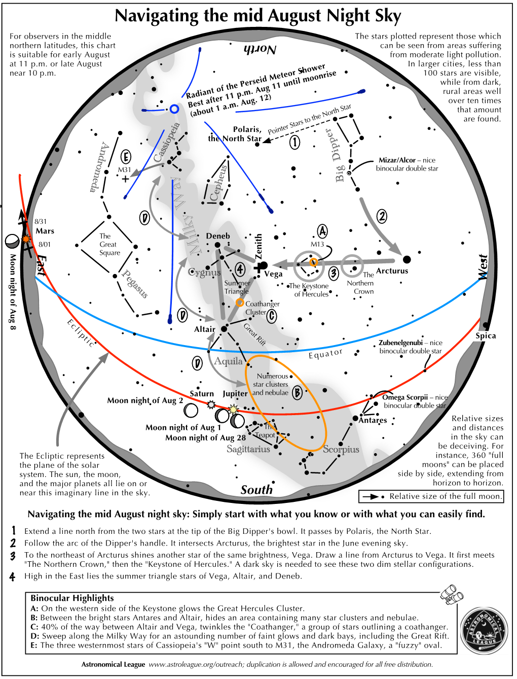 Navigating the Mid August Night Sky