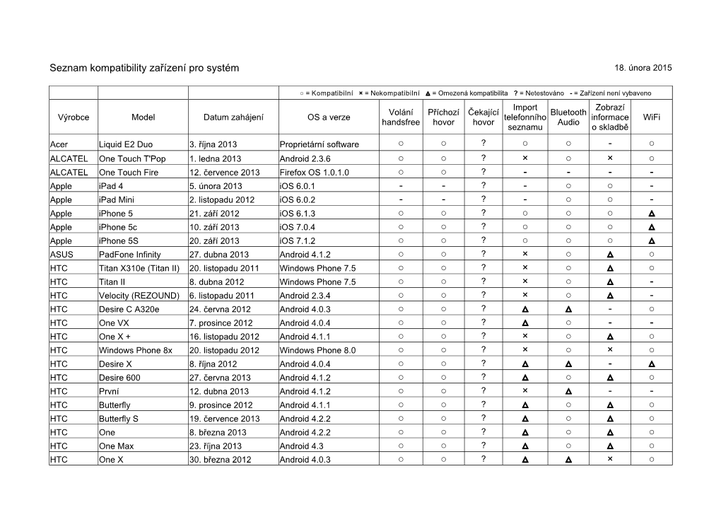 Seznam Kompatibility Zařízení Pro Systém 18