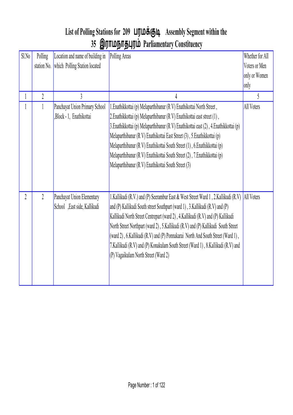 List of Polling Stations for 209 பரமக்குடி Assembly Segment