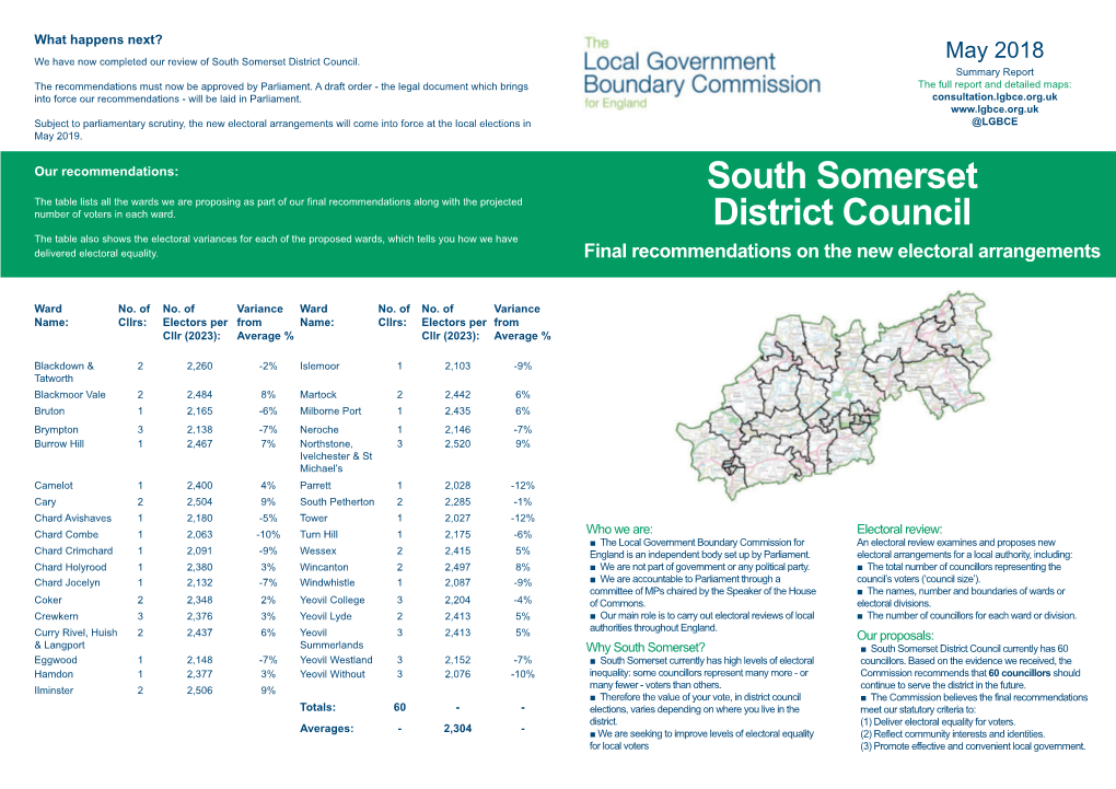 South Somerset District Council