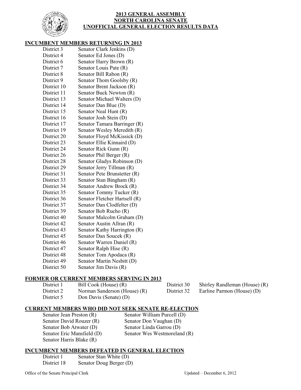 2013 General Assembly North Carolina Senate Unofficial General Election Results Data