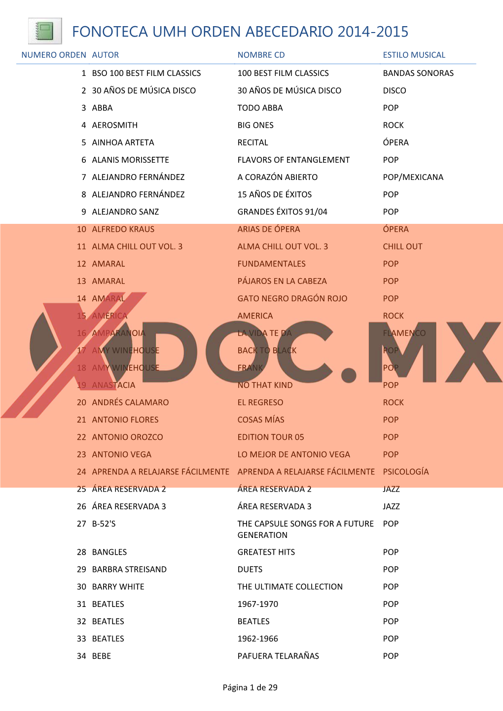 Fonoteca Umh Orden Abecedario 2014-2015