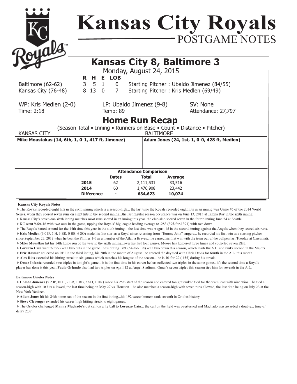 Kansas City Royals POSTGAME NOTES