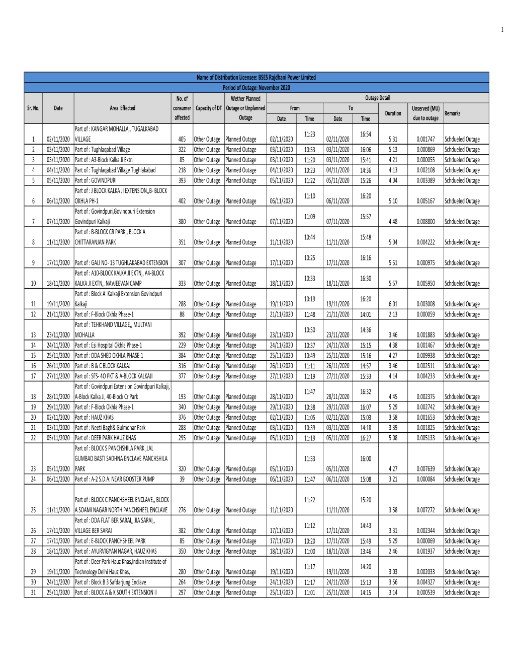 Website Report November-2020 Final.Xlsx