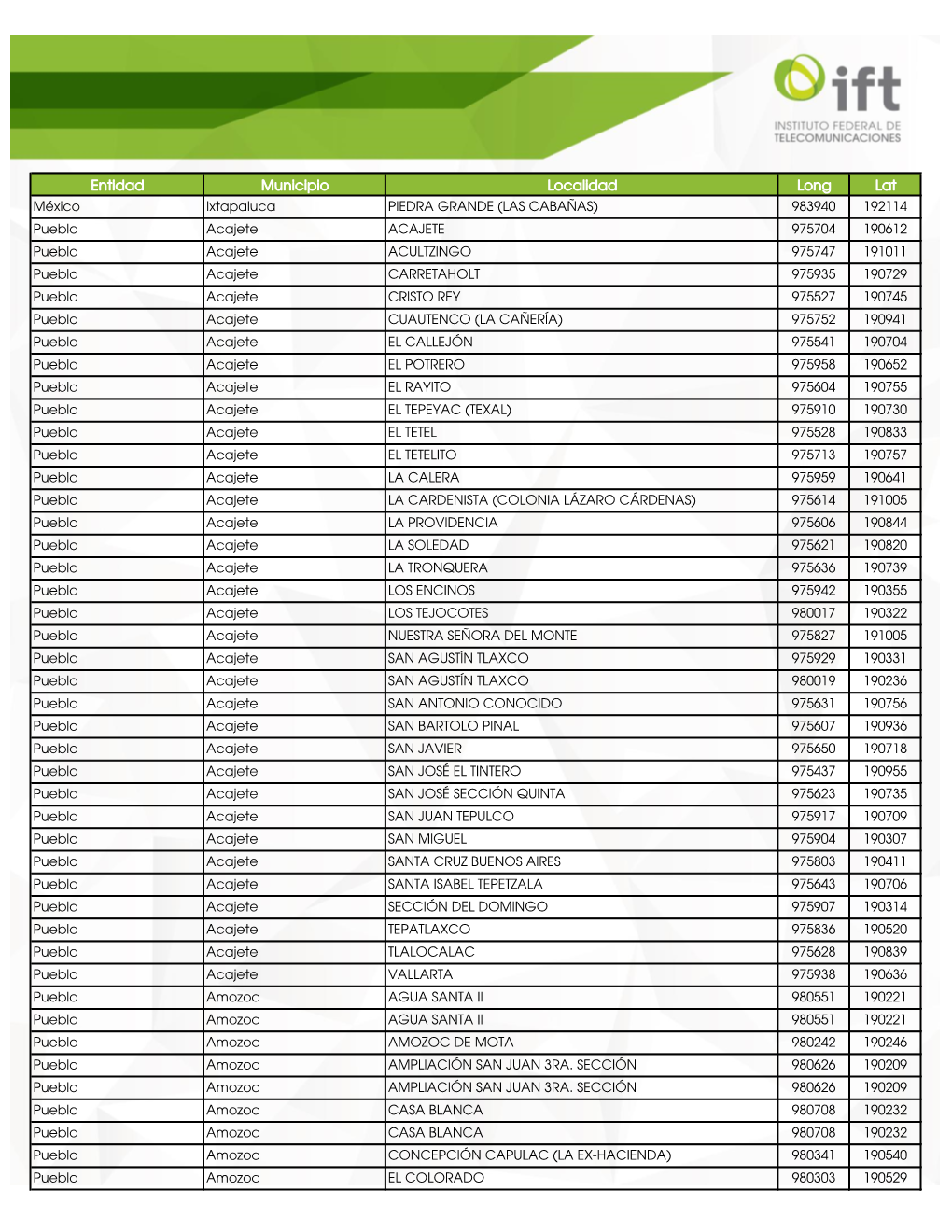 Entidad Municipio Localidad Long