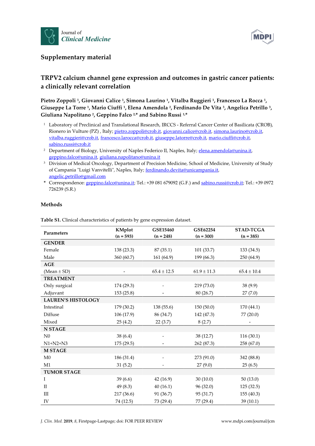 Supplementary Material TRPV2 Calcium Channel Gene