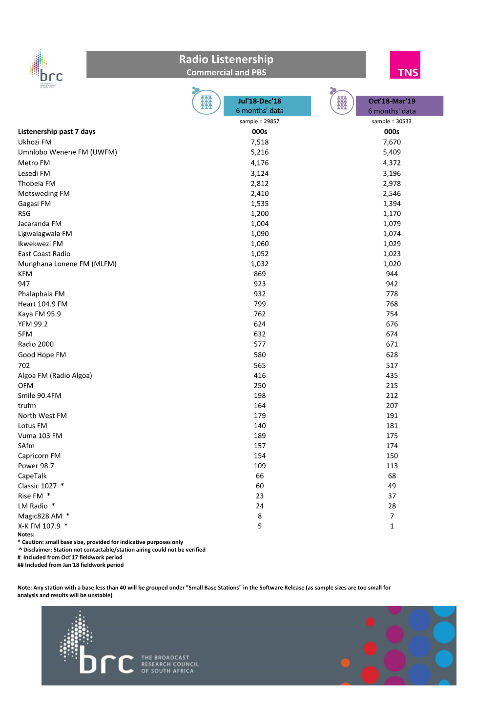 Radio Listenership Commercial and PBS