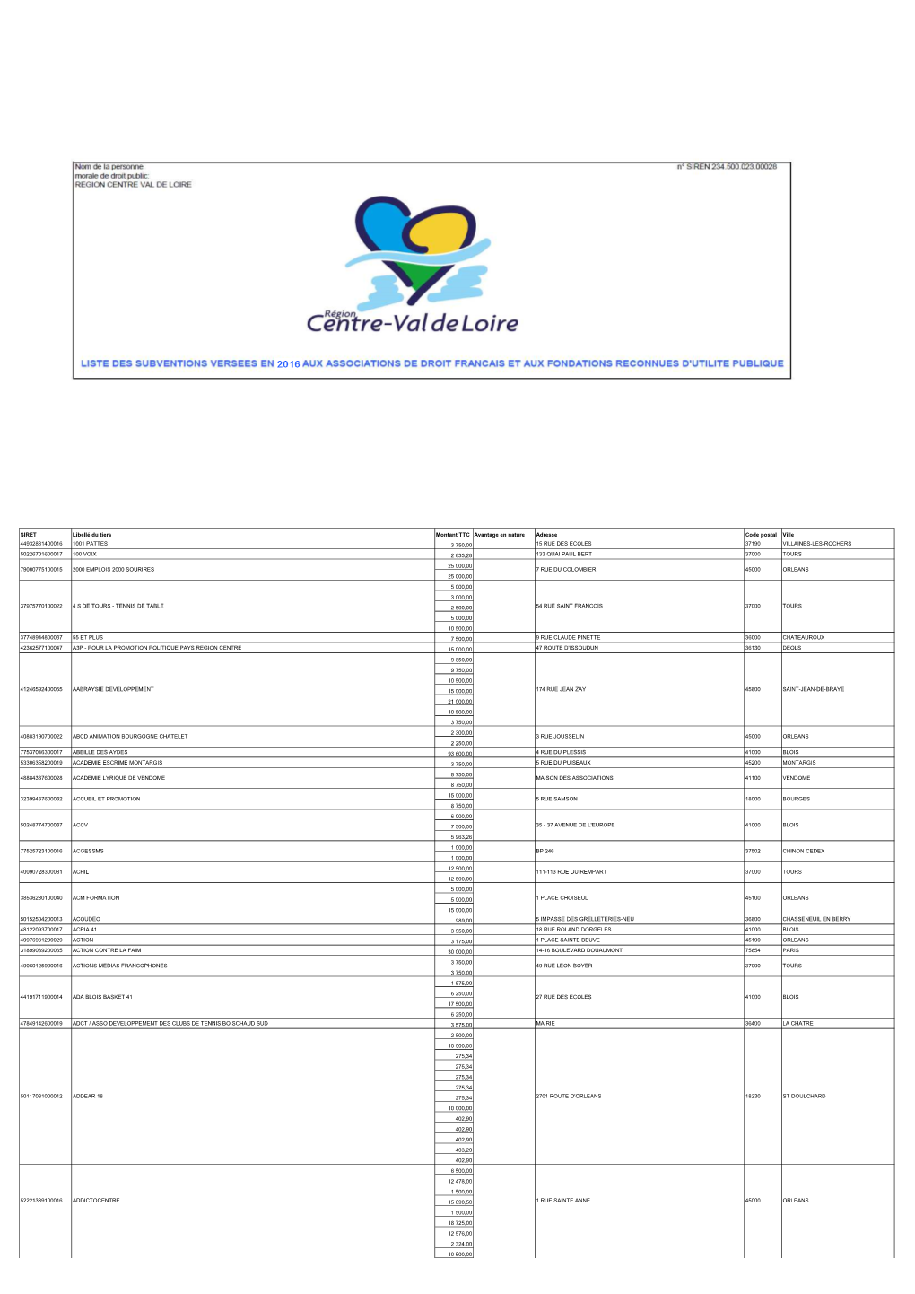 Liste Des Subventions Versées Aux Associations De Droit Français 2016