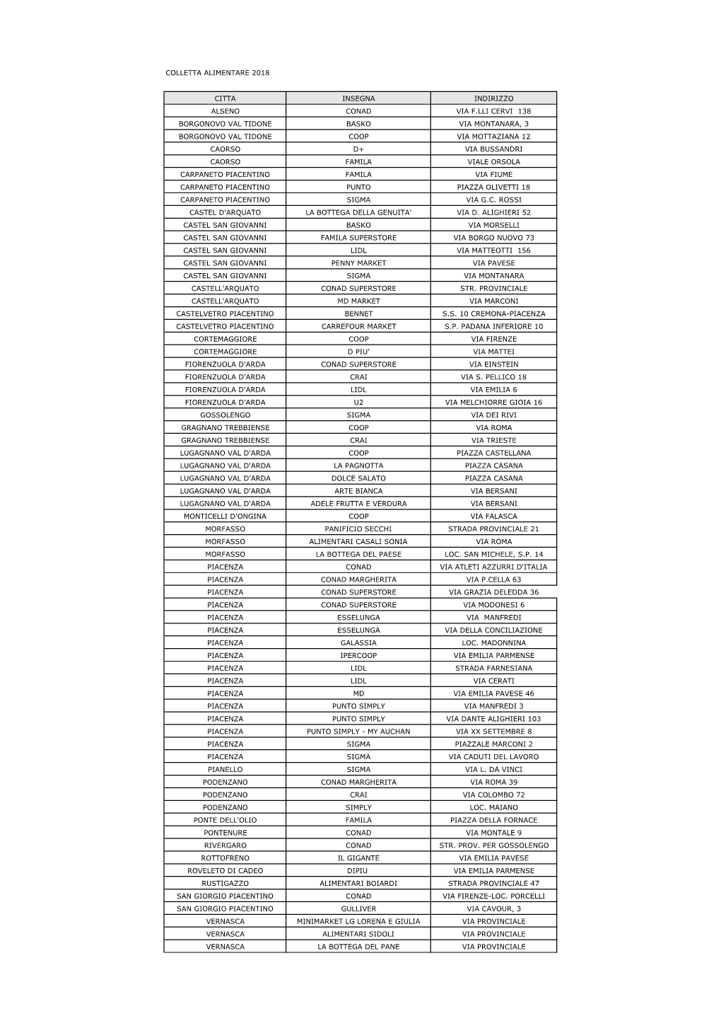 Lista Supermercati 2018.Xlsx