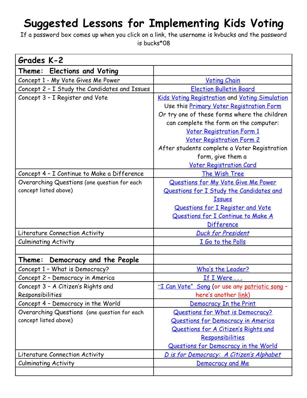 Suggested Lessons for Implementing Kids Voting