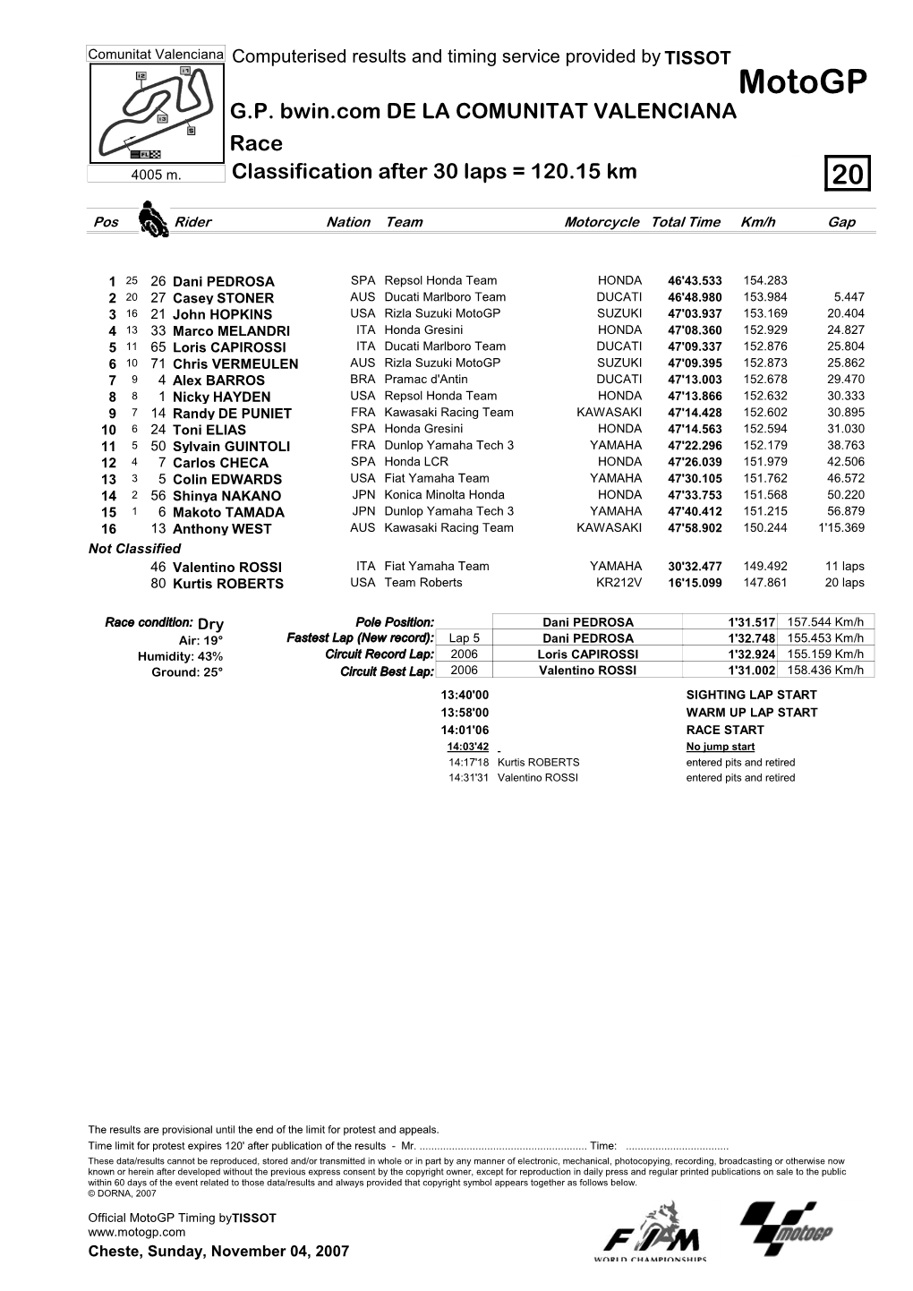 R Race CLASSIFICATION