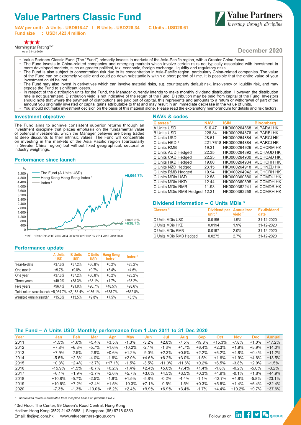 Value Partners Classic Fund