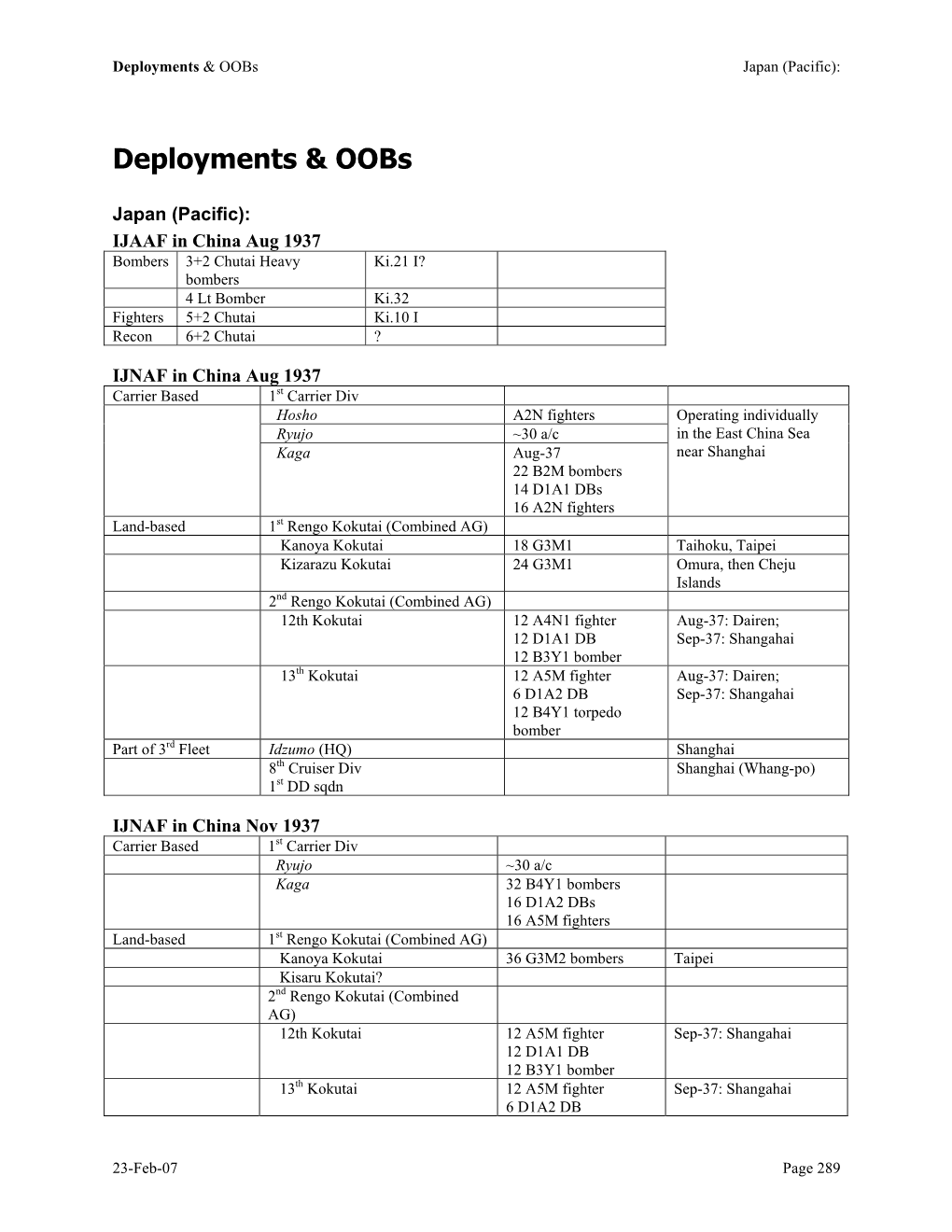 Deployments & Oobs