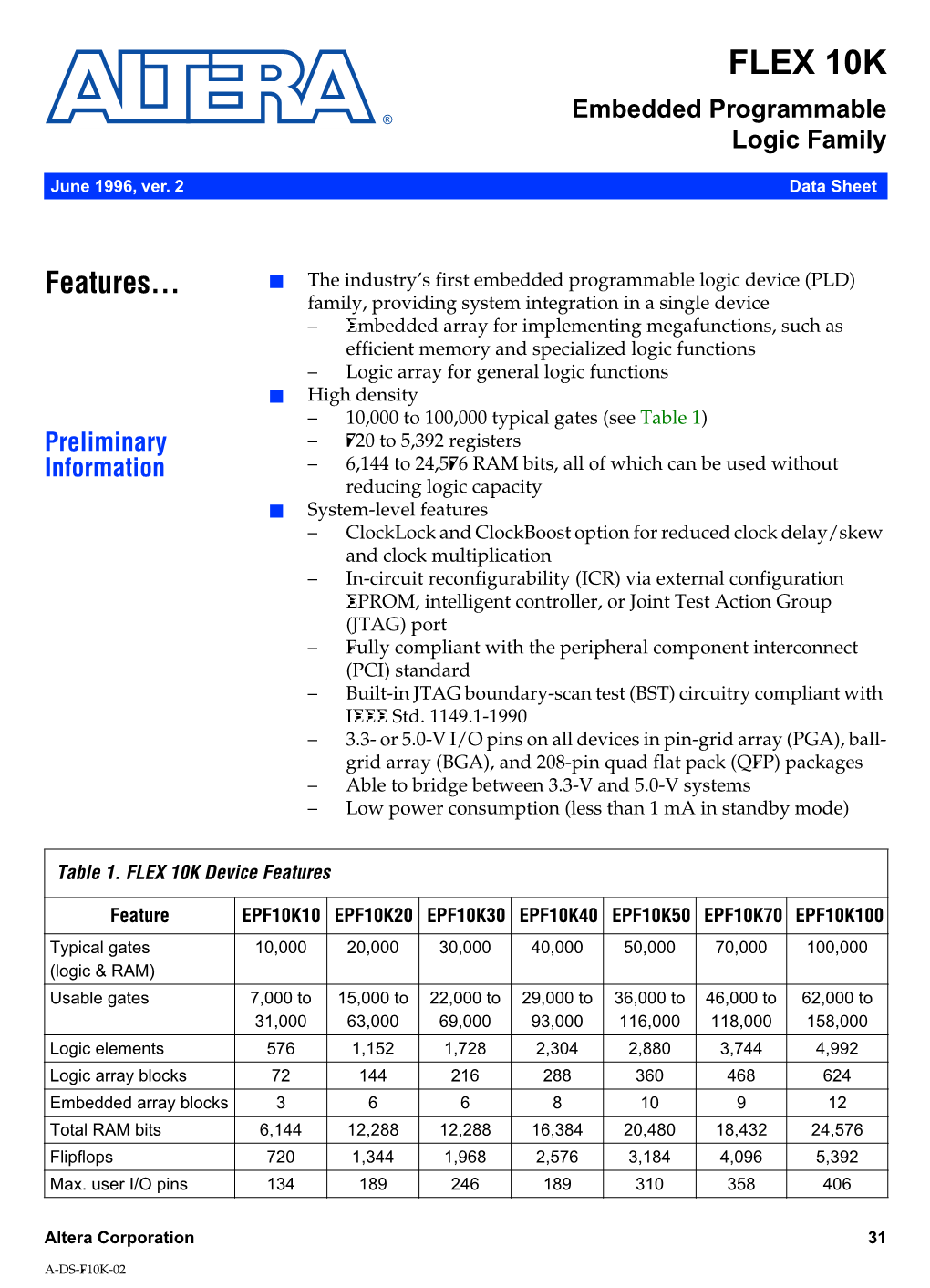 FLEX 10K Embedded Programmable Logic Device Family Data Sheet