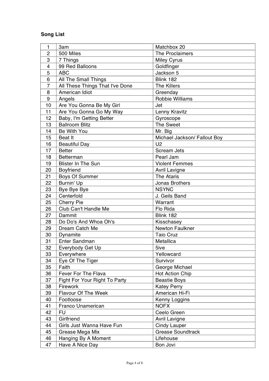 Song List 1 3Am Matchbox 20 2 500 Miles the Proclaimers 3 7 Things