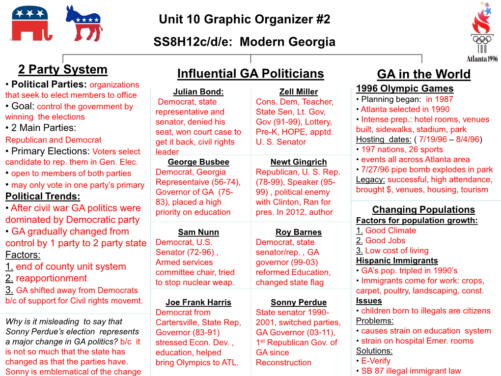 Unit 10 Graphic Organizer #2 Ss8h12c/D/E: Modern Georgia 2