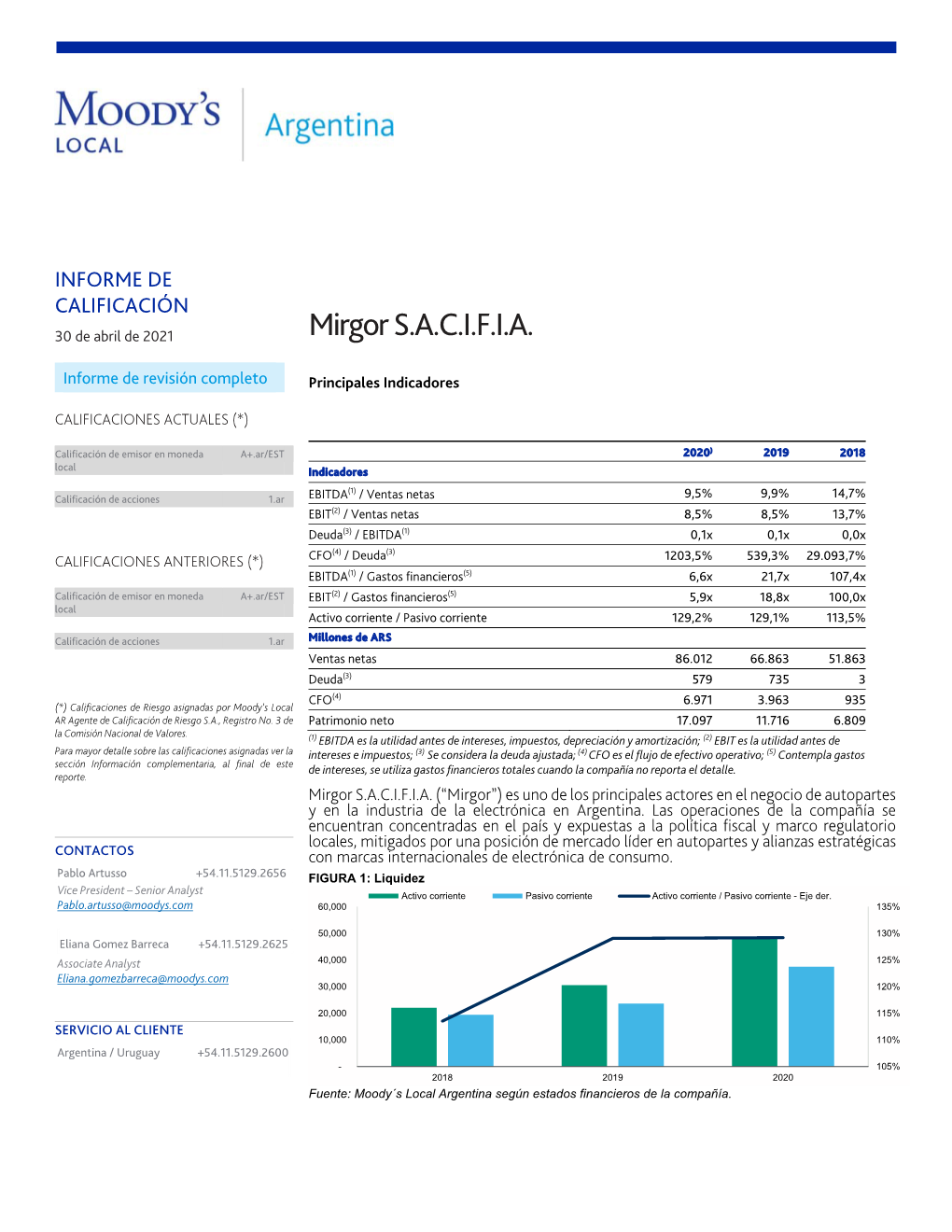 Mirgor S.A.C.I.F.I.A