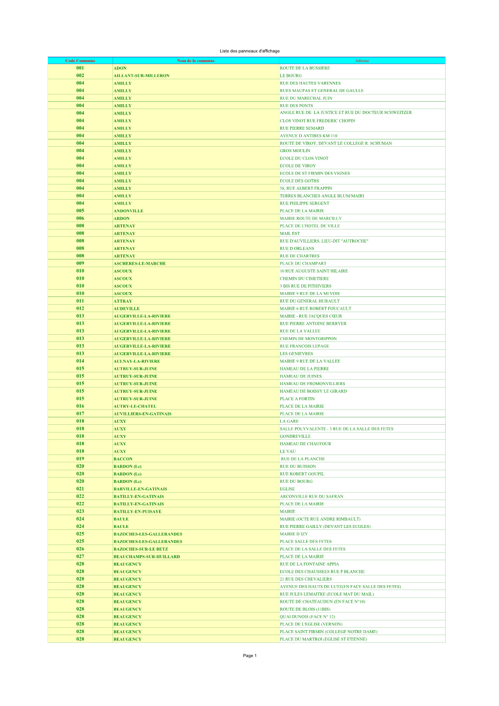 Liste Des Panneaux D'affichage Page 1 Code Commune Nom De La