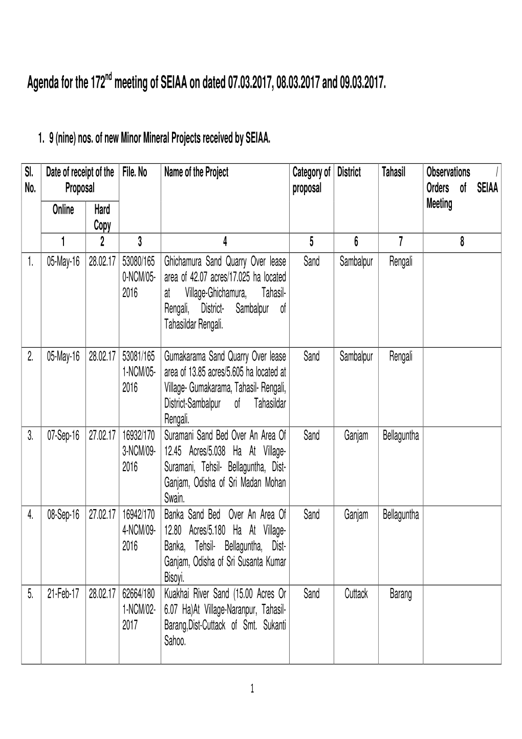 Agenda for the 172Nd Meeting of SEIAA on Dated 07.03.2017, 08.03.2017 and 09.03.2017