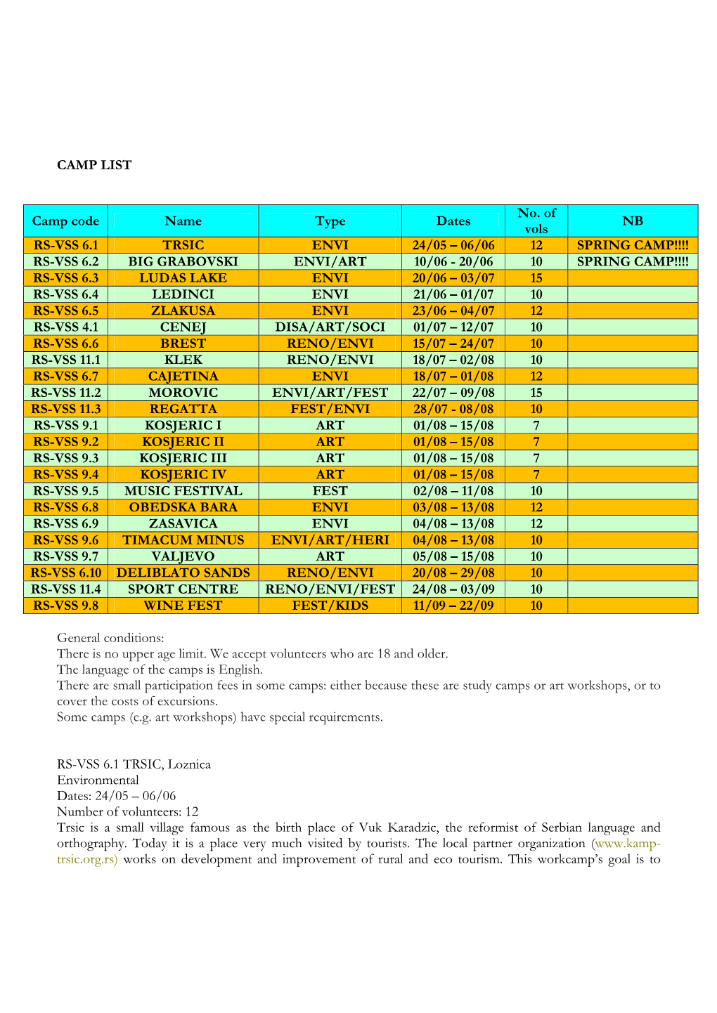 CAMP LIST Camp Code Name Type Dates No. of Vols NB RS-VSS 6.1 TRSIC ENVI 24/05 – 06/06 12 SPRING CAMP!!!! RS-VSS 6.2 BIG GRABO