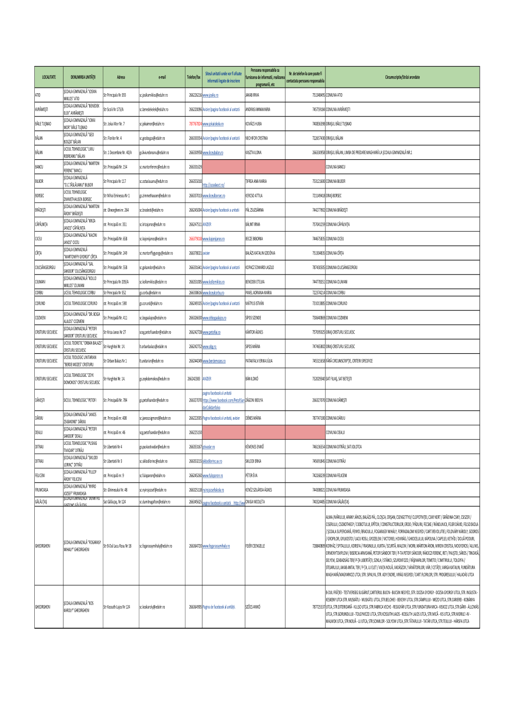 Persoana Responsabila Cu Siteul Unitatii Unde Vor Fi Afisate Nr