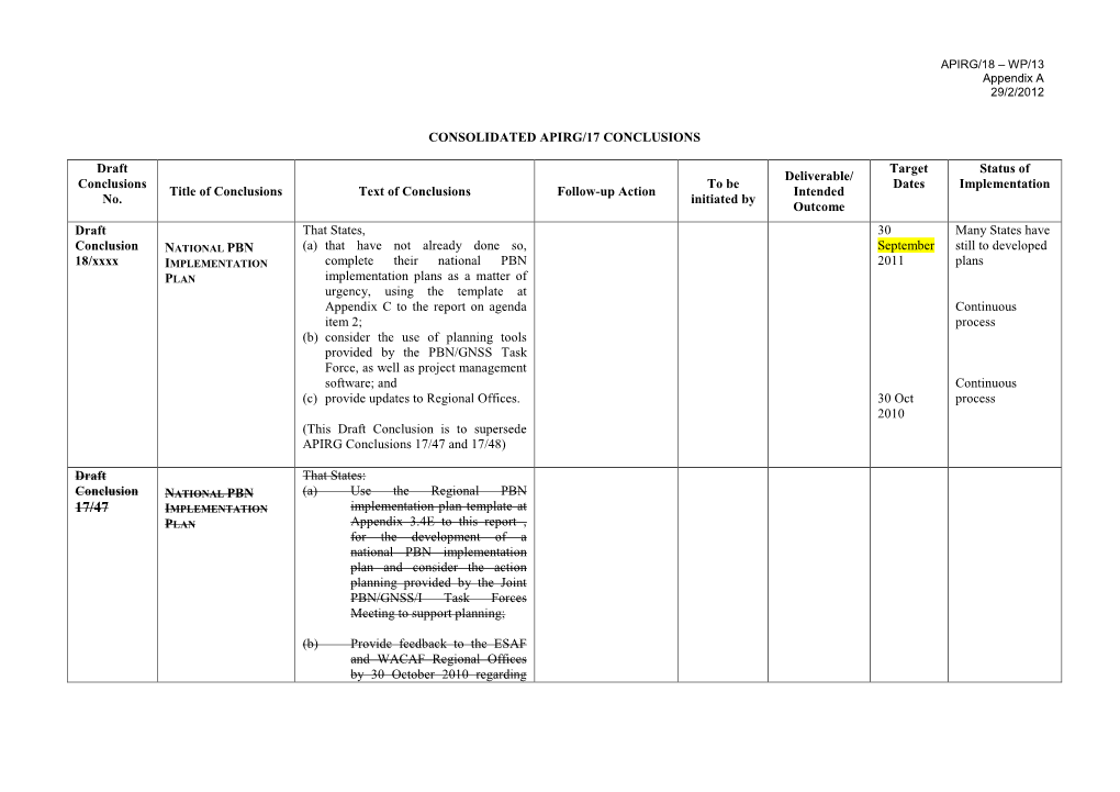 Volcanic Ash Contingency Plan Afi Region