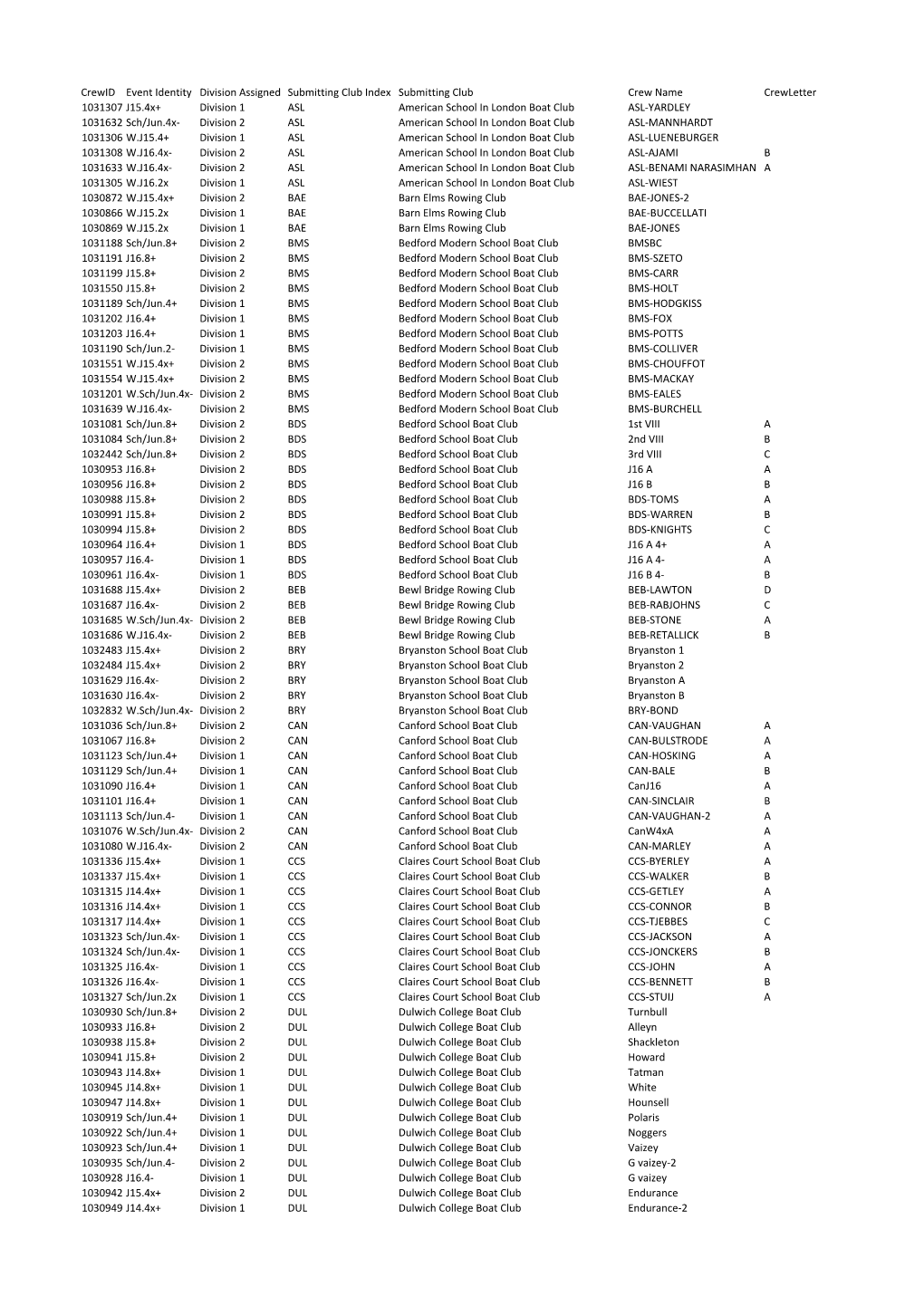 Starting List.Csv