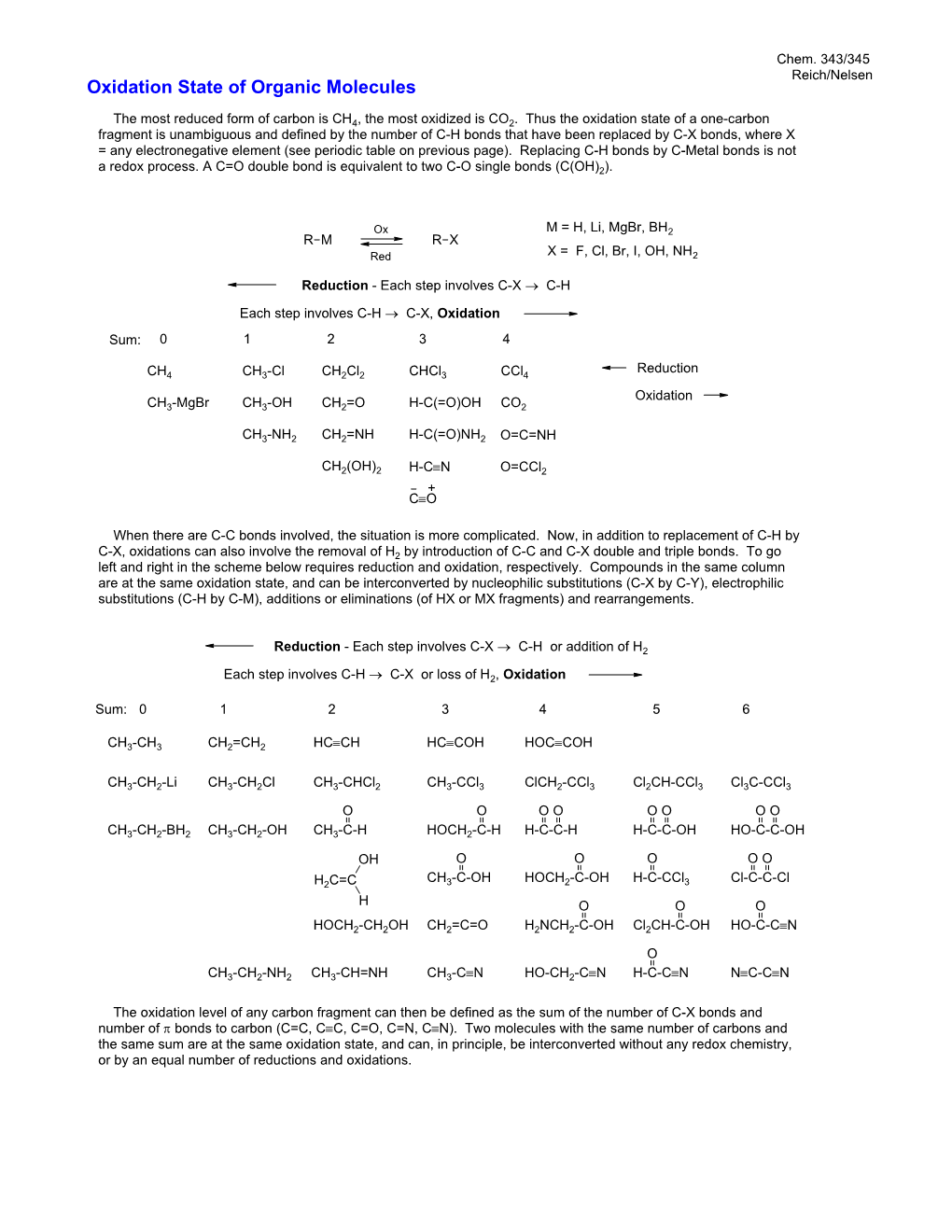 Oxidation State of Organic Molecules