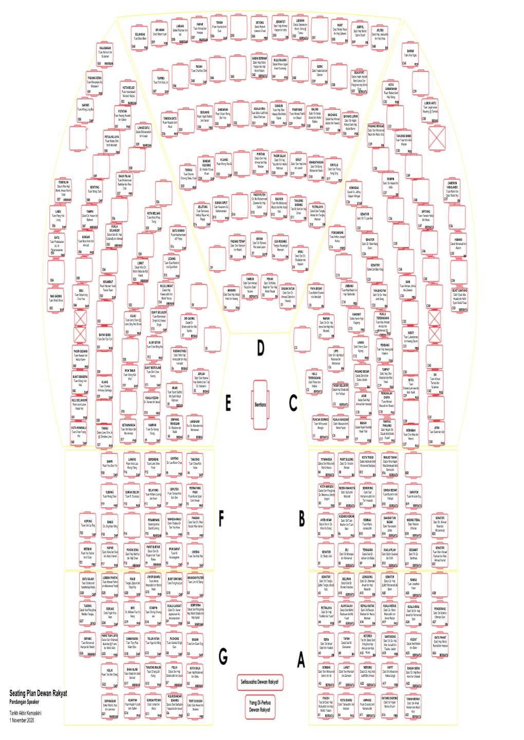 Seating Plan Dewan Rakyat