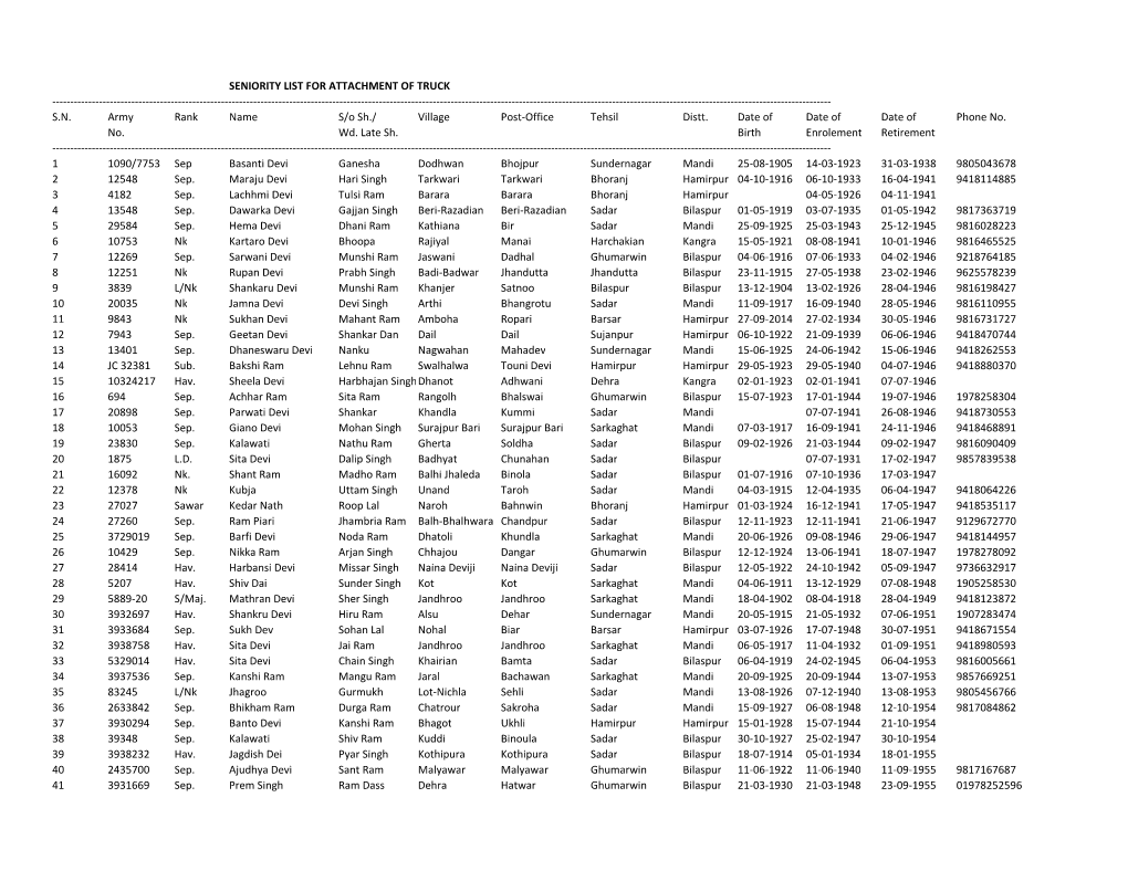 Seniority List for Attachment of Truck ------S.N