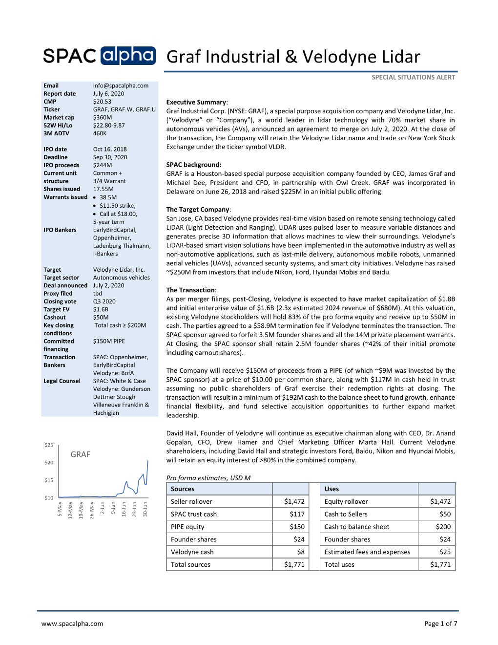 Graf Industrial & Velodyne Lidar