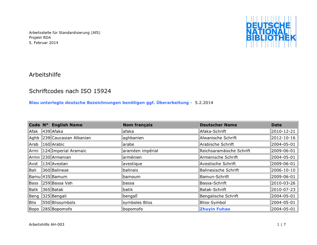 Arbeitshilfe Schriftcodes Nach ISO 15924