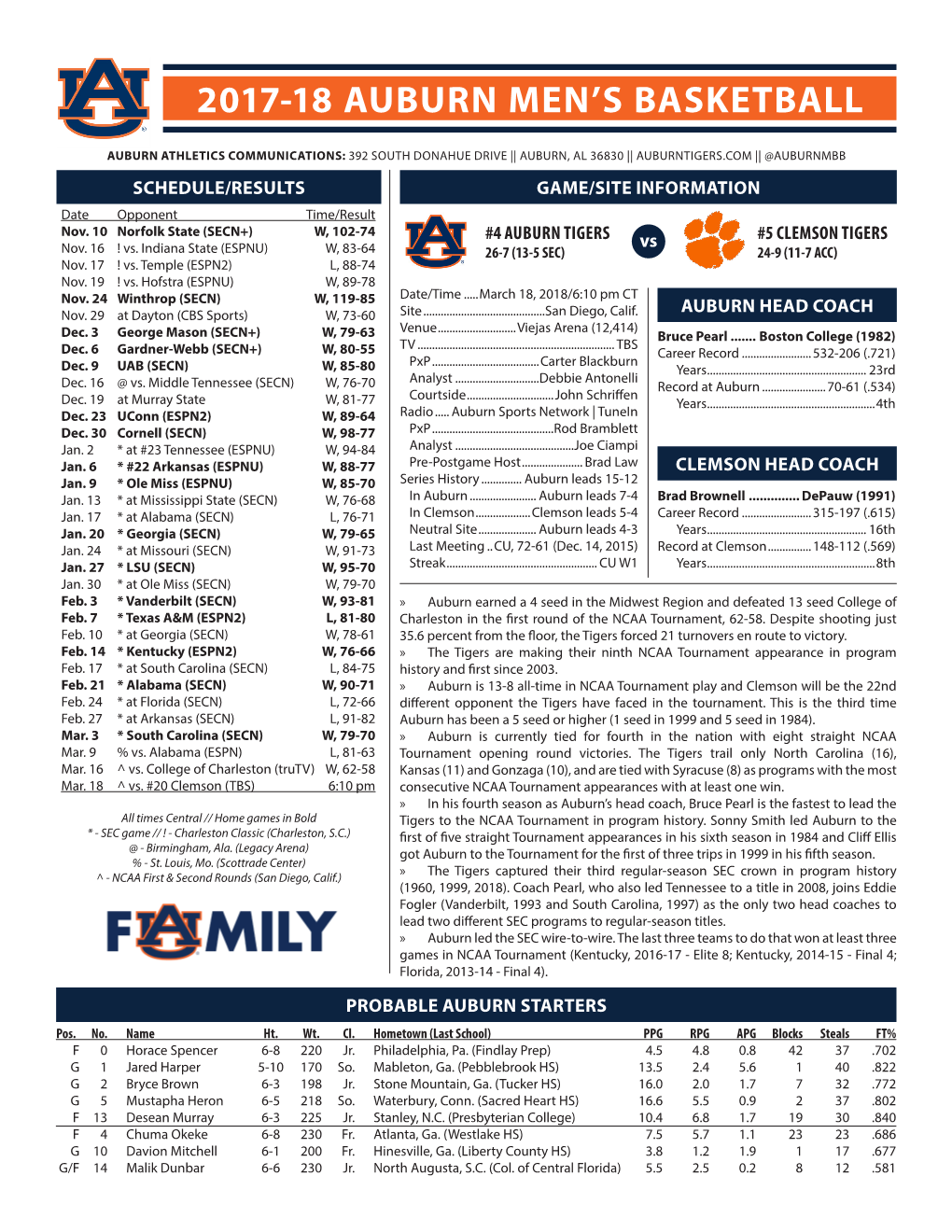 2017-18 Auburn Men's Basketball Auburn Combined Team Statistics (As of Mar 17, 2018) All Games