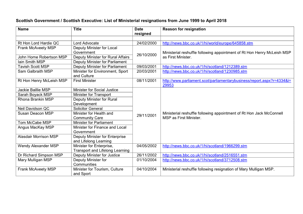 List of Ministerial Resignations from June 1999 to April 2018