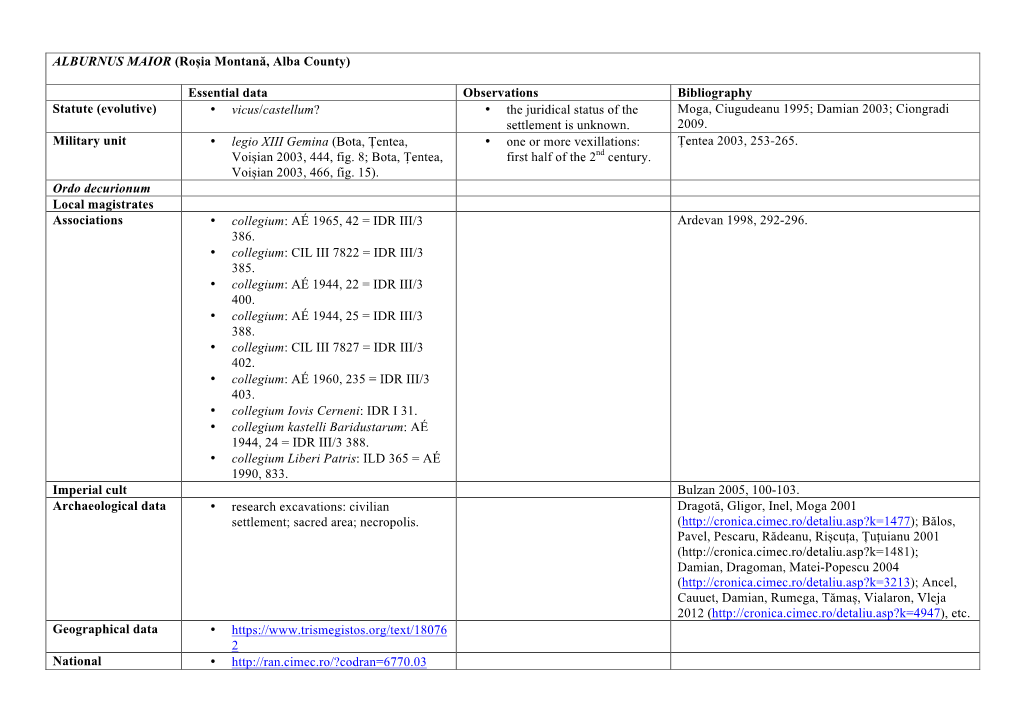 ALBURNUS MAIOR (Roșia Montană, Alba County) Essential Data